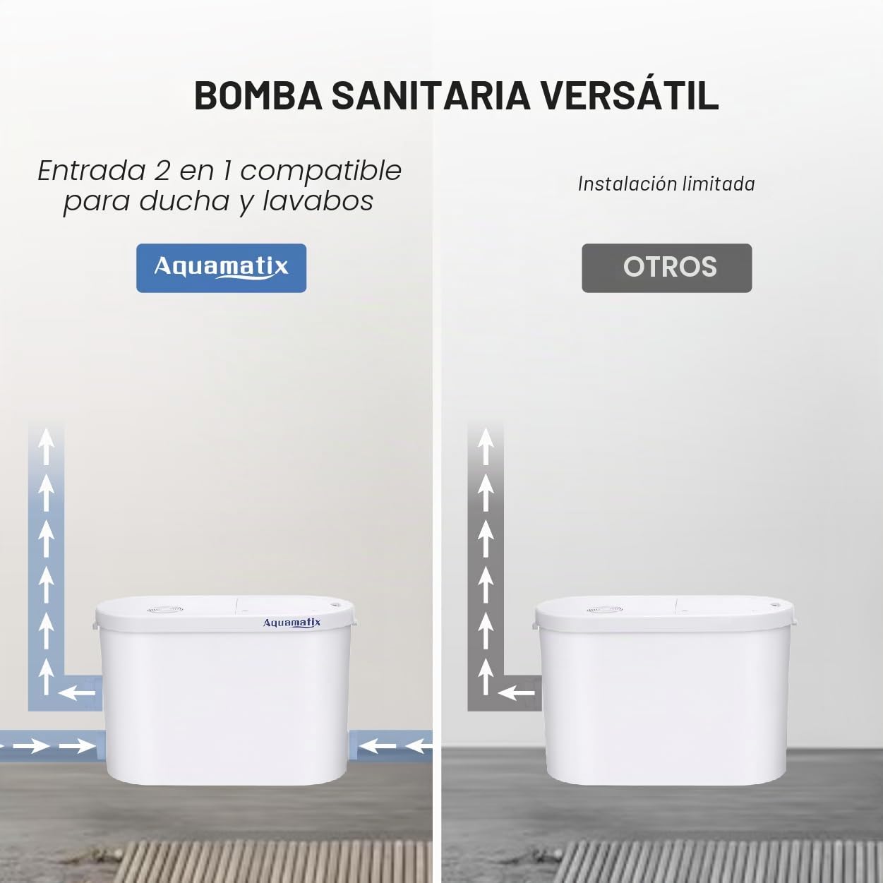 Bomba de aguas residuales Aquamatix Silencio 2 400W con Filtro de Carbón y Panel de Reparación Bomba silenciosa para Ducha Bañera Lavadora