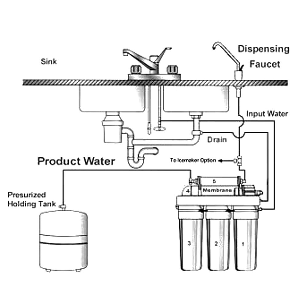 Naturewater 5 Stufen Umkehrosmose 180 L/Tag mit Druckerhöhungspumpe und Druckanzeige, RO Omsoseanlage für sauberes Trinkwasser