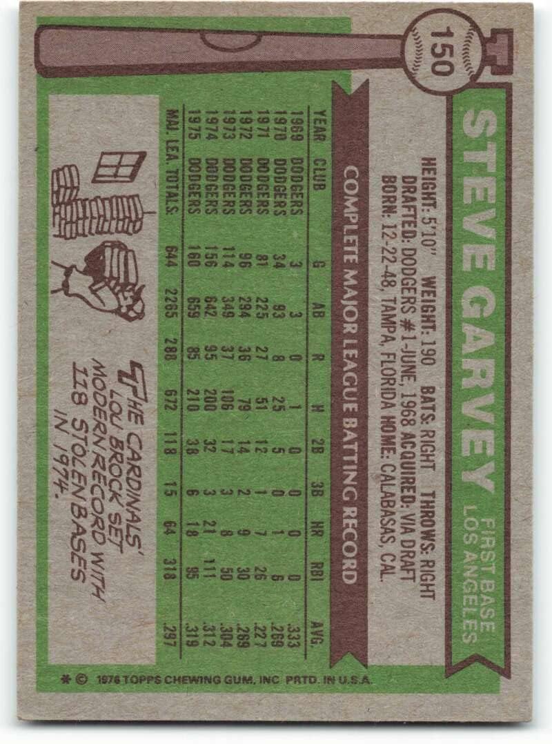 1976 Topps #150 Steve Garvey EX/NM Los Angeles Dodgers Baseball