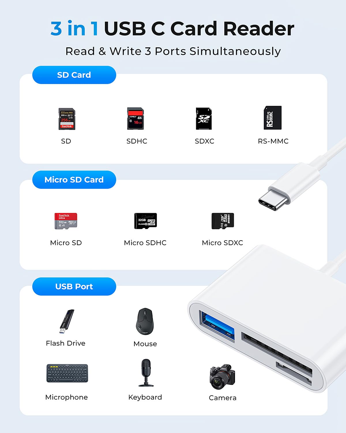 Giongma USB C to SD Card Reader, 3 in 1 USB-C/Type C Memory Card Adapter for iPhone/iPad/Mac/Laptop
