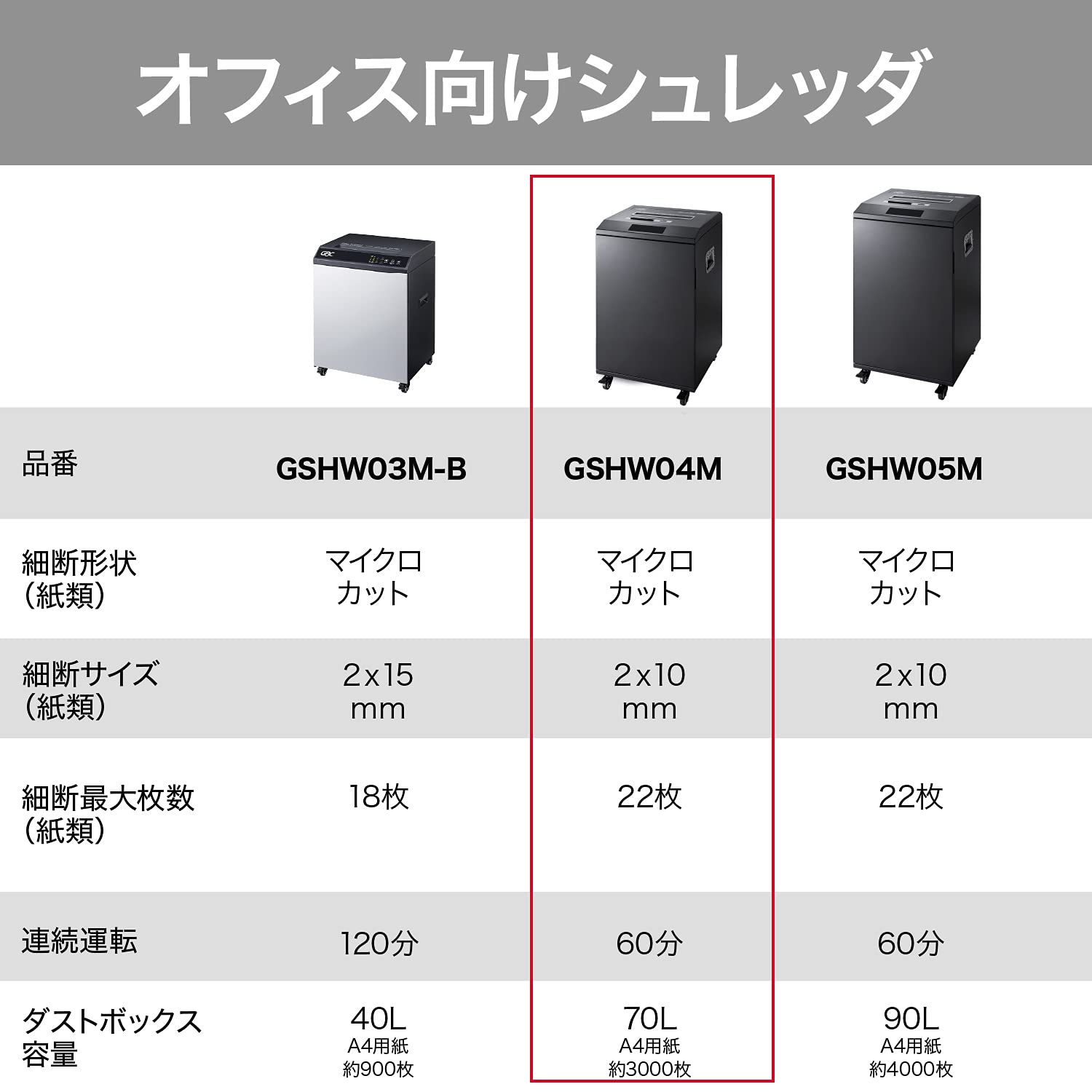 Amazon | GBC シュレッダー 静音 オフィス用 業務用 A3/A4対応 最大22
