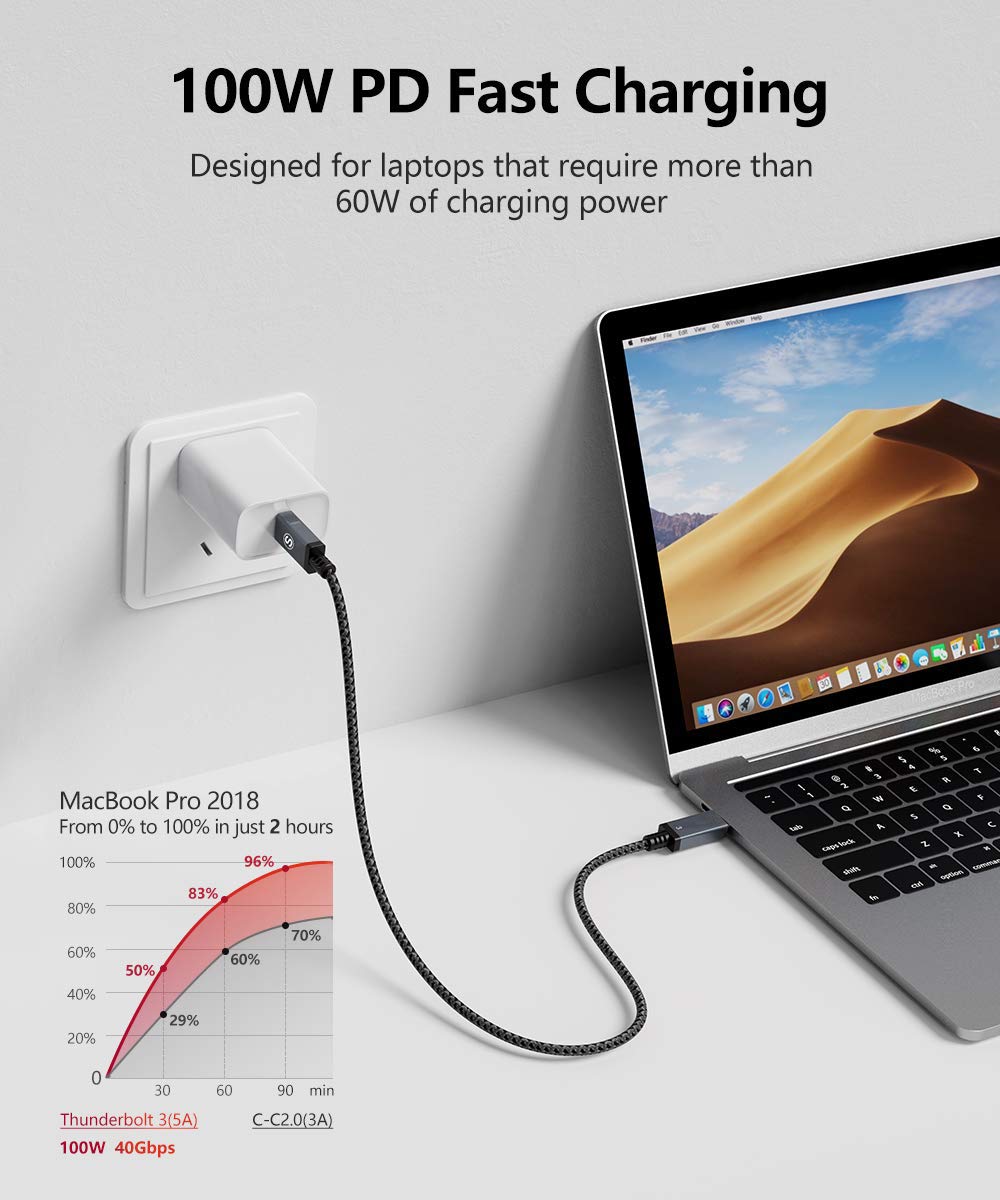 Black Friday - 60% OFF Thunderbolt 3 Cable (USB-C to USB-C),sweguard 40Gbps Data Transfer/ 100W Charging/ 5K@60Hz Compatible for USB 3.1 Gen 1 and 2, MacBook, Dell, Alienware 17, Chromebook,Hub and Type-C Devices 3.3ft grey
