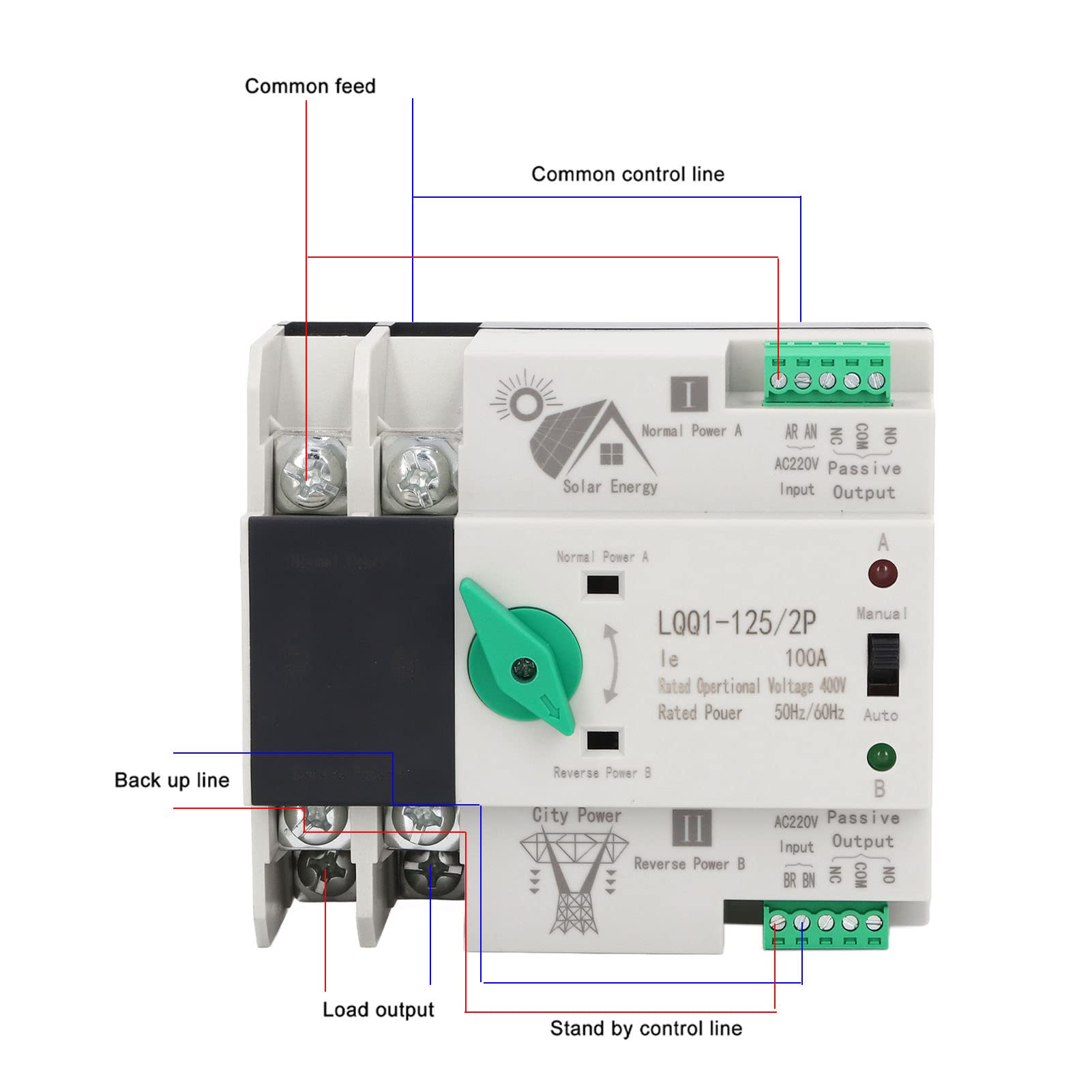 Fockety Interruttore di trasferimento automatico di potere doppio, commutatore doppio del generatore di potere di AC400V 100A 2P, interruttore di circuito elettronico della famiglia