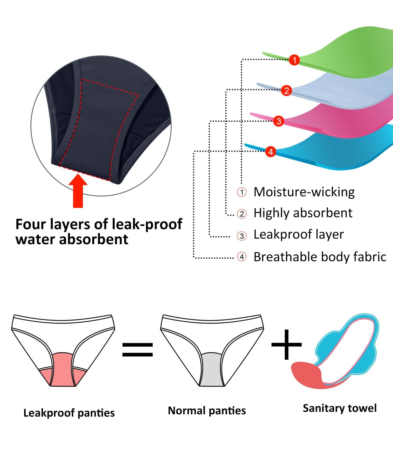 Beautikini Traje de baño menstrual a prueba de fugas, traje de baño de cintura media para adolescentes y niñas