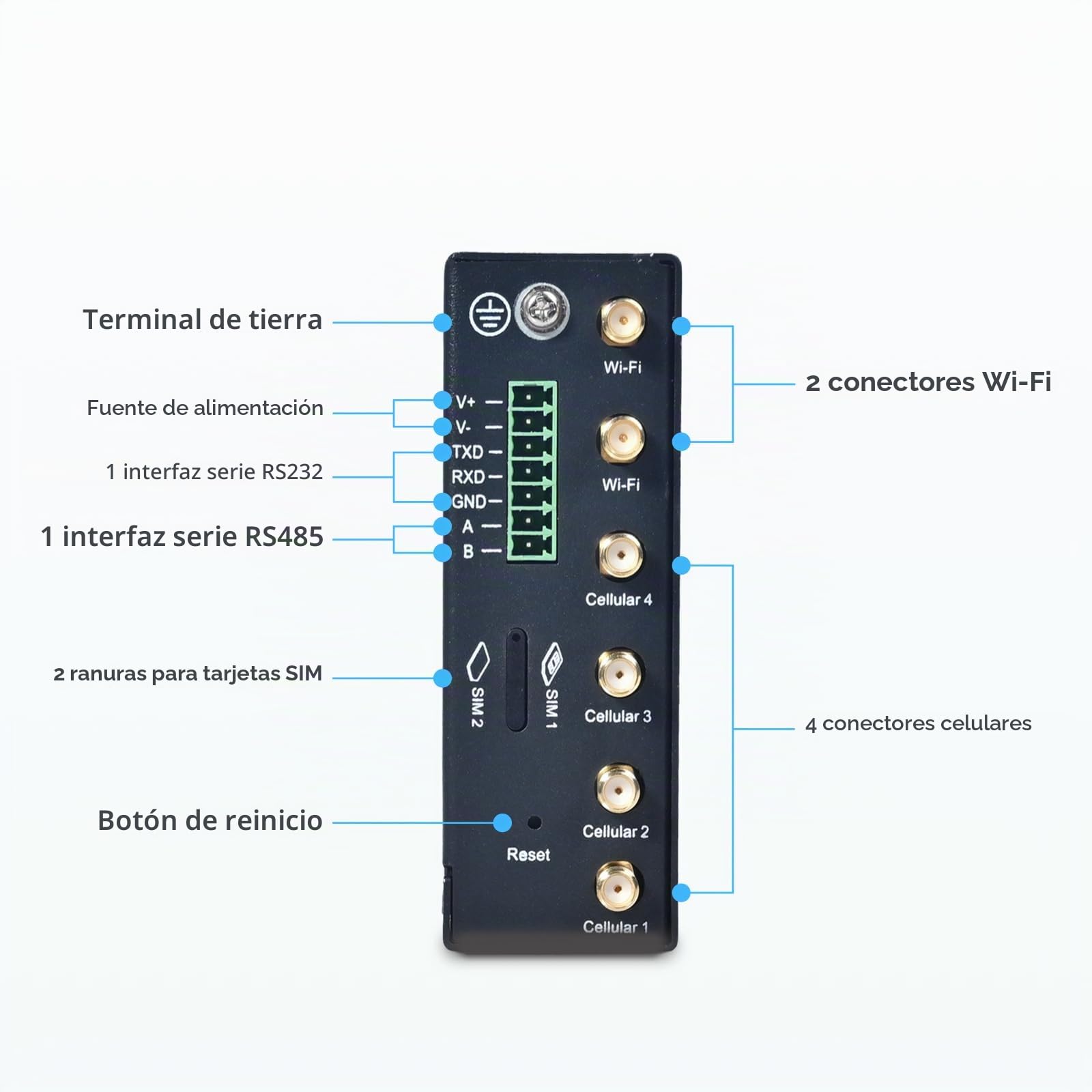 InHand Netwokrs IR624 5G Router Industrial,IoT Gateway, Dual Wi-FI Band,VPN Router, RJ45 Gigabit Ethernet Port, Cloud Managed, RS232+RS485 Ports, Redes industriales,Red de vehículos recreativos