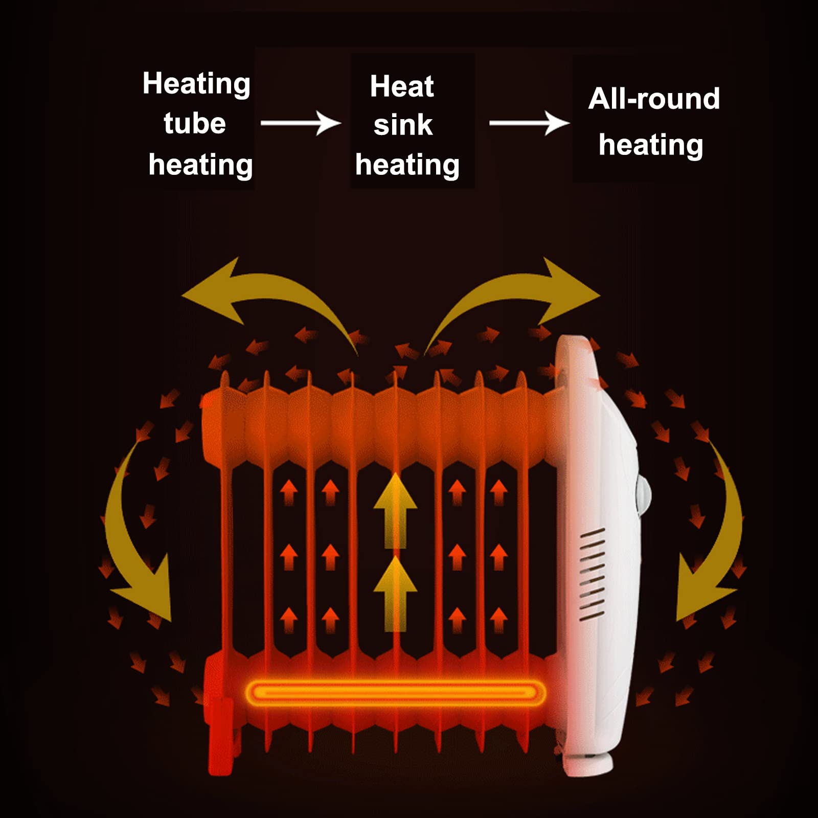 Amazon.co.jp : オイル充填ラジエーターヒーター、省エネ電気ルーム