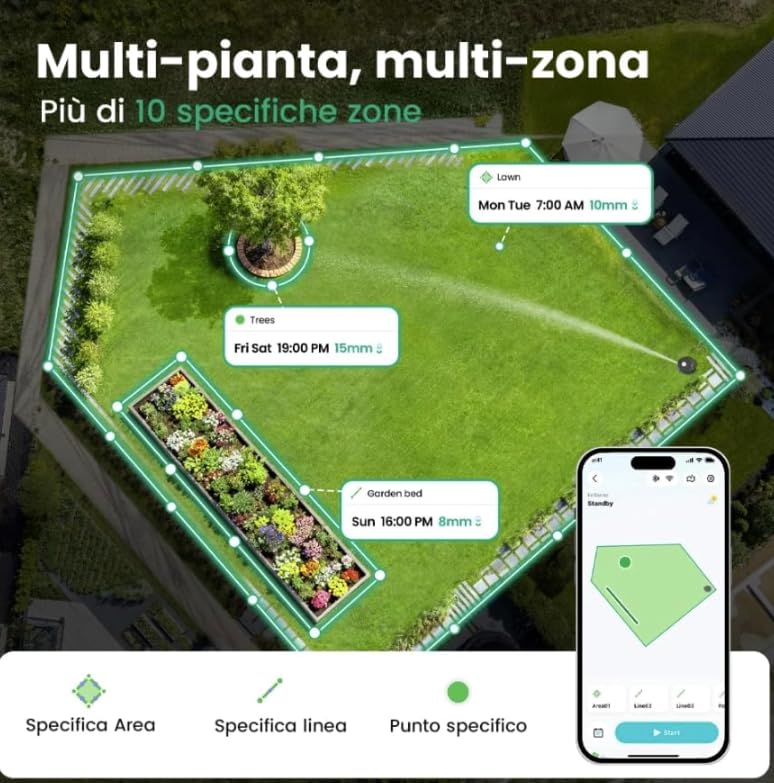 Aiper IrriSense 2 Irrigatore Smart WiFi per Giardino, Sistema di Irrigazione Automatica Intelligente, Copertura fino a 445 m², Controllo da App, Programmazione Automatica (Irrisense) (Irrisense 2)