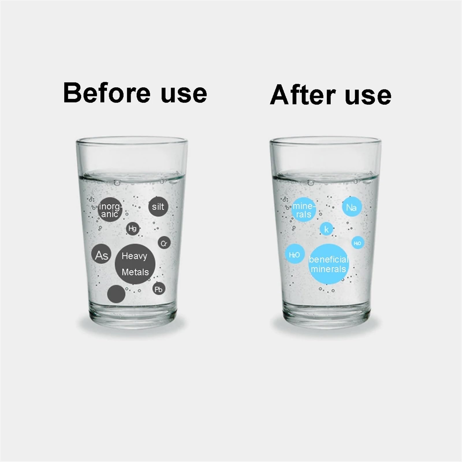 Filtro dell'acqua sottolavello, 50/75/100/125GPD Cucina di Casa Osmosi Inversa RO Sostituzione Della Membrana Acqua Filtro Depuratore di Acqua di Filtrazione acqua per cucina, bagno, camper o ufficio(
