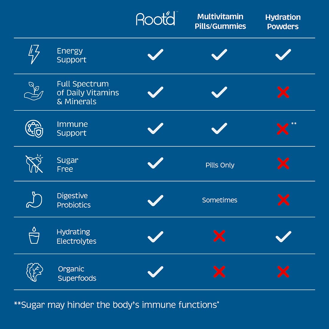 Powder MULTIvitamin for Men with Electrolytes 24 Vitamins & Minerals