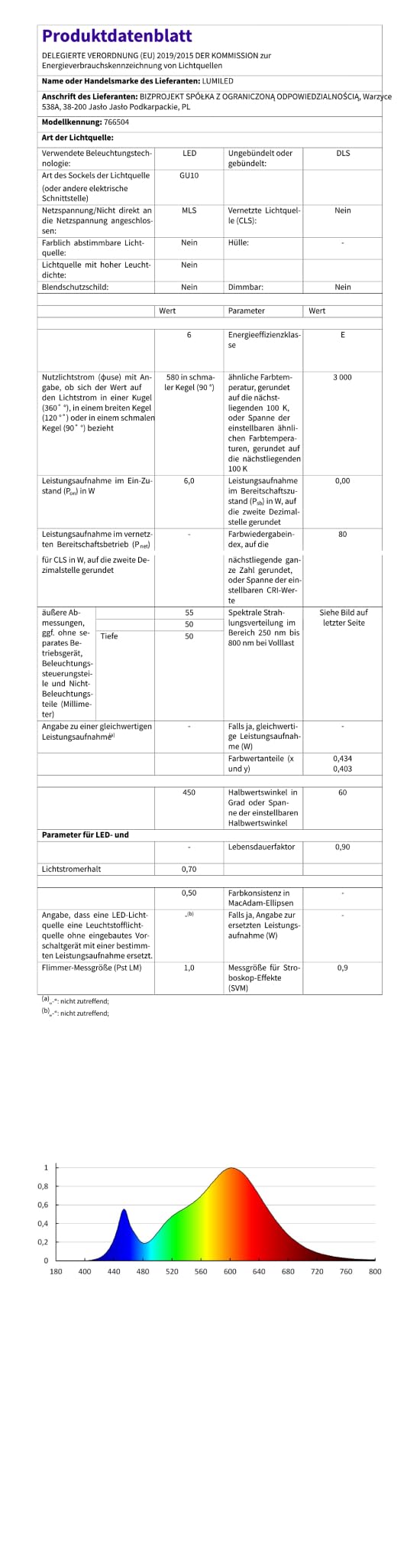 Lumiled GU10 LED, 6W 580 Lumen Leuchtmittel, 3000K warmweiß Birne Lampe Strahler Spot, ersetzt 50W 24°/36°/60° Grad Strahlwinkel Reflektorlampen Reflektor 10 Stück Energiesparlampen