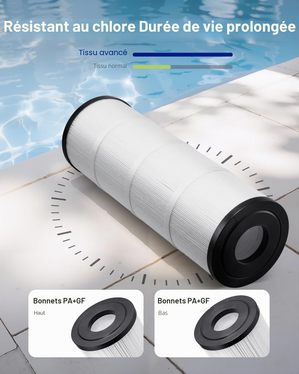 VEVOR Cartouche de Filtre de Piscine Lot de 4 x 7,4 m², Cartouche Filtrante de Rechange de Spa Compatible avec CCP320, Pleatco PCC80-PAK4, Plissée Trilobée, pour Filtration de Piscines, Spas