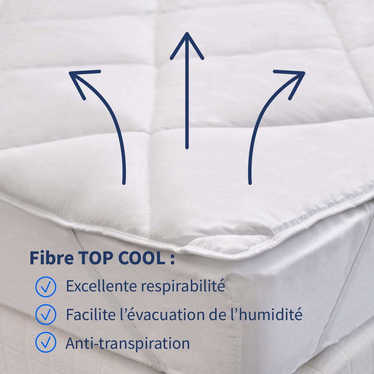 Bleu Calin Sur-Matelas de Confort Anti-Transpiration TopCool Blanc 90x190 cm SBOB40