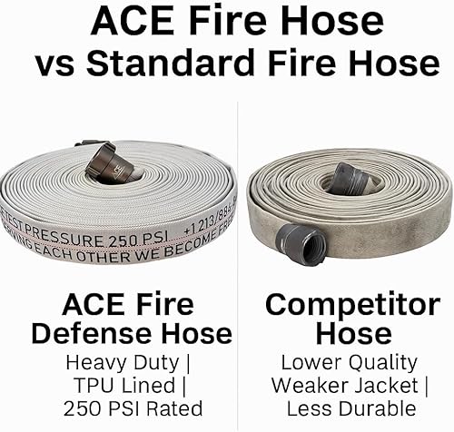 Miniatura 3 de Manguera de fuego aprobada por FM, paquete de 4 unidades de 75 pies x 1-12 pulgadas, manguera de fuego de ataque forestal probada de 250 psi de