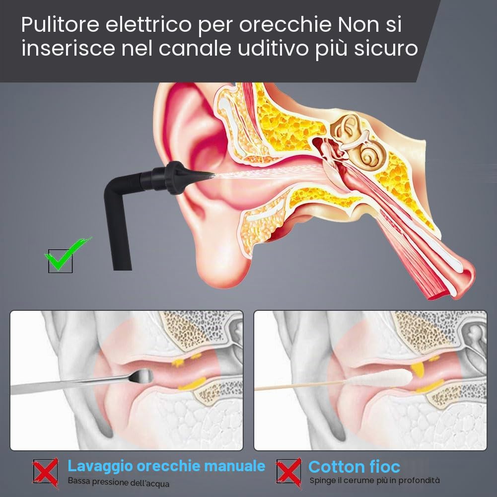 ABOHU Kit Rimozione Cerume Elettrico, Kit Di Rimozione Della Cere Auricolare Elettrico, Pulitore Ricaricabile per Orecchie per Adulti e Bambini