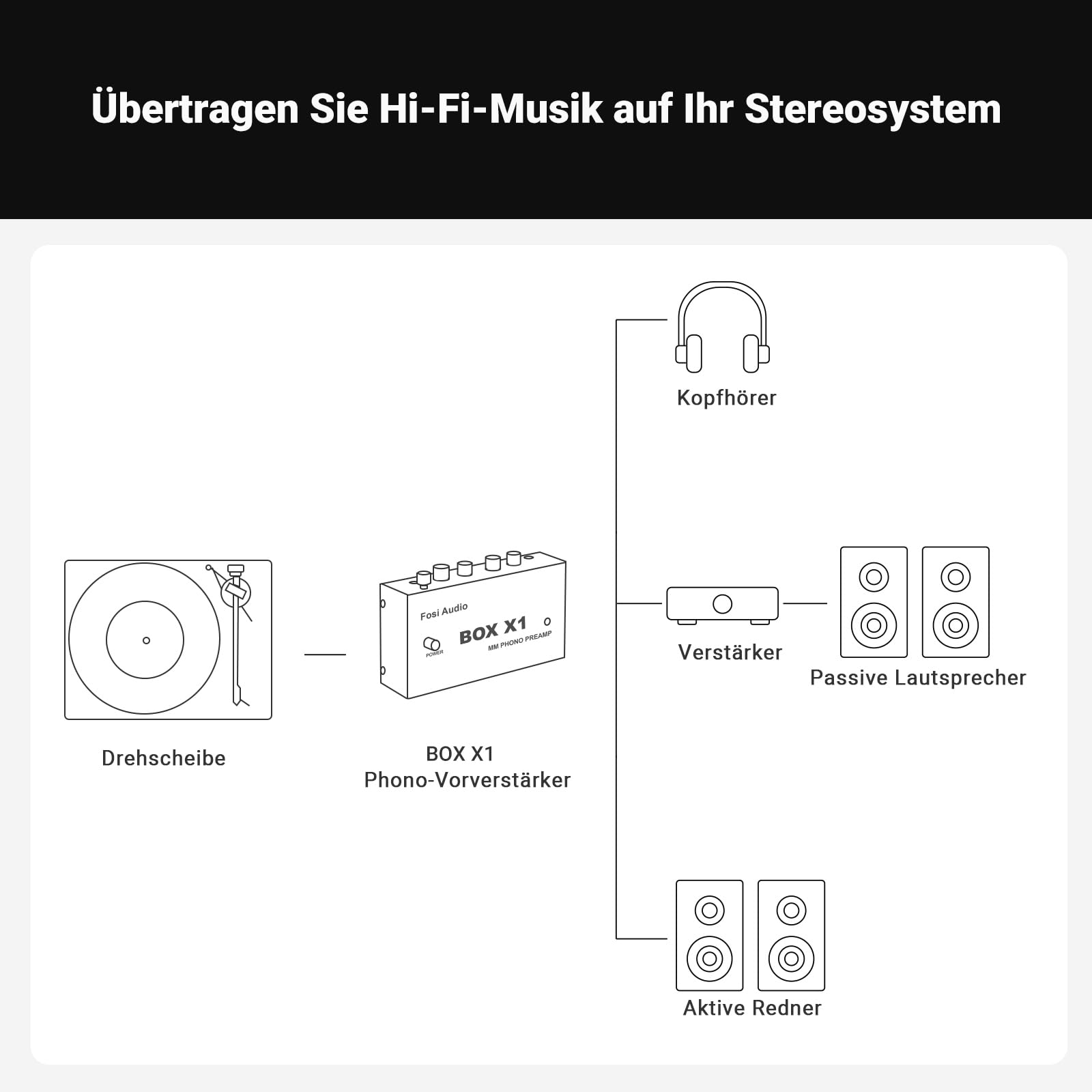 Fosi Audio BOX X1 Phono Vorverstärker für MM-Plattenspieler mit 3,5MM Kopfhörer und RCAAusgang, Mini PhonVorverstärker mit Ein-/Ausschalter für Phonographen/Plattenspieler, DC12V Netzteil inbegriffen