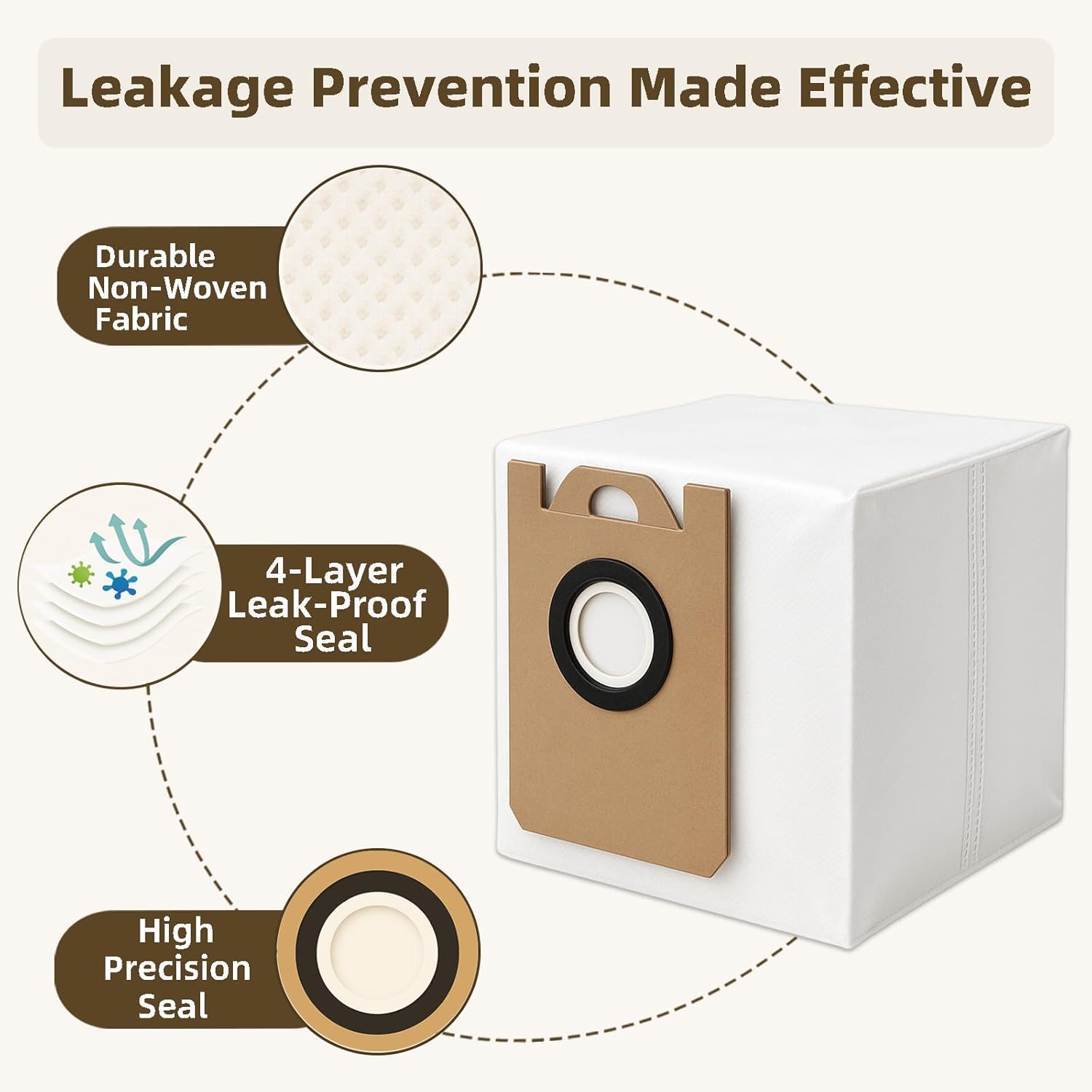 SmartClean V4 7997 Accessories for Ionvac SmartClean V4 Self Emptying Robot Vacuum Replacement Parts Kit, 2 Main Roller Brush, 6 Side Brushes, 6 Hepa Filters, 4 Dust Bags (18PCS)