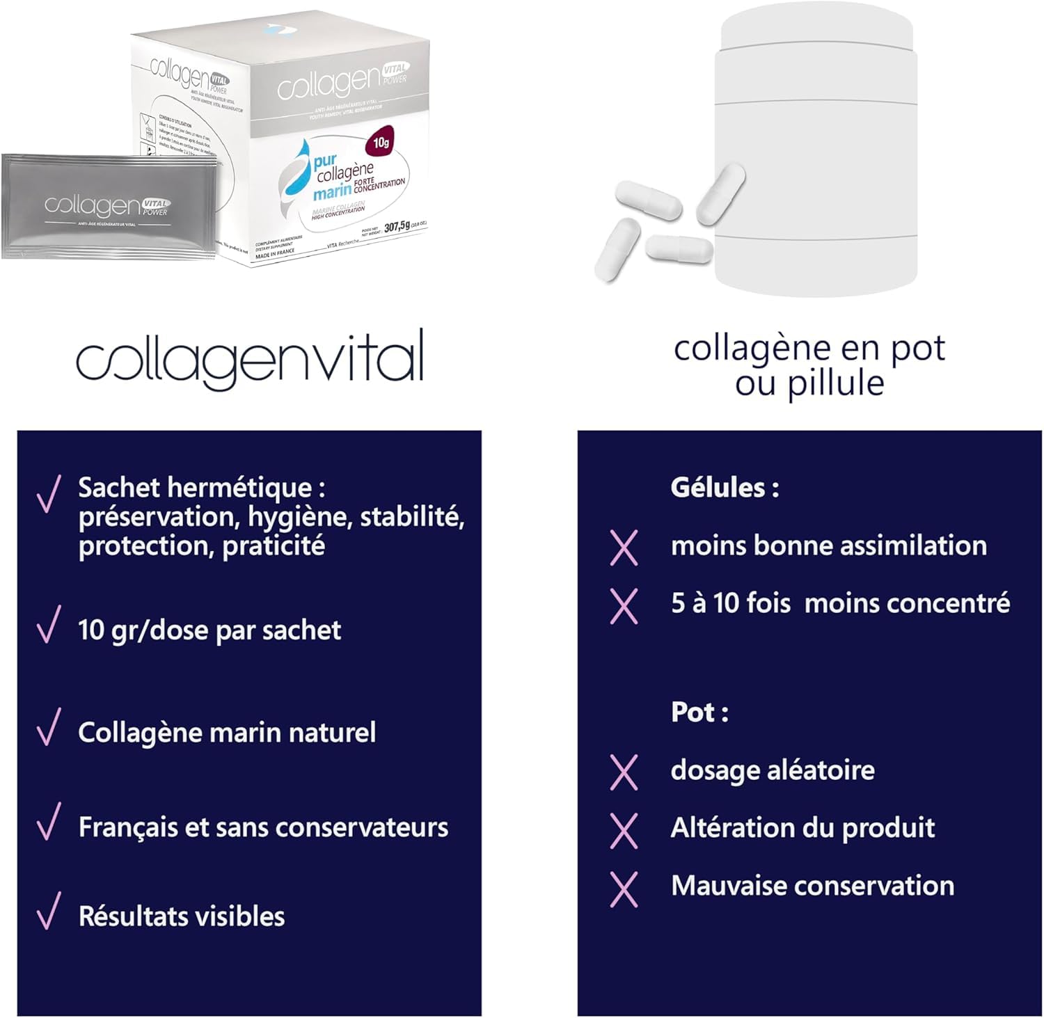 Collagen Vital Power - Actifs de Biopeptides de Pur Collagène Marin à Forte Concentration - Complément Alimentaire Anti-Âge Régénérateur, Fabrication Française - Arôme Pêche, 10g