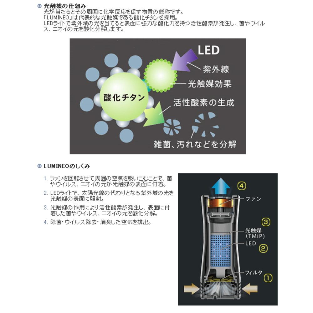 Amazon.co.jp: マクセル(maxell) ルミネオ LUMINEO 光触媒除菌消