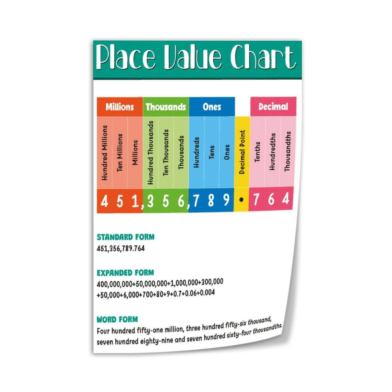 Chart Gallery Standard 5