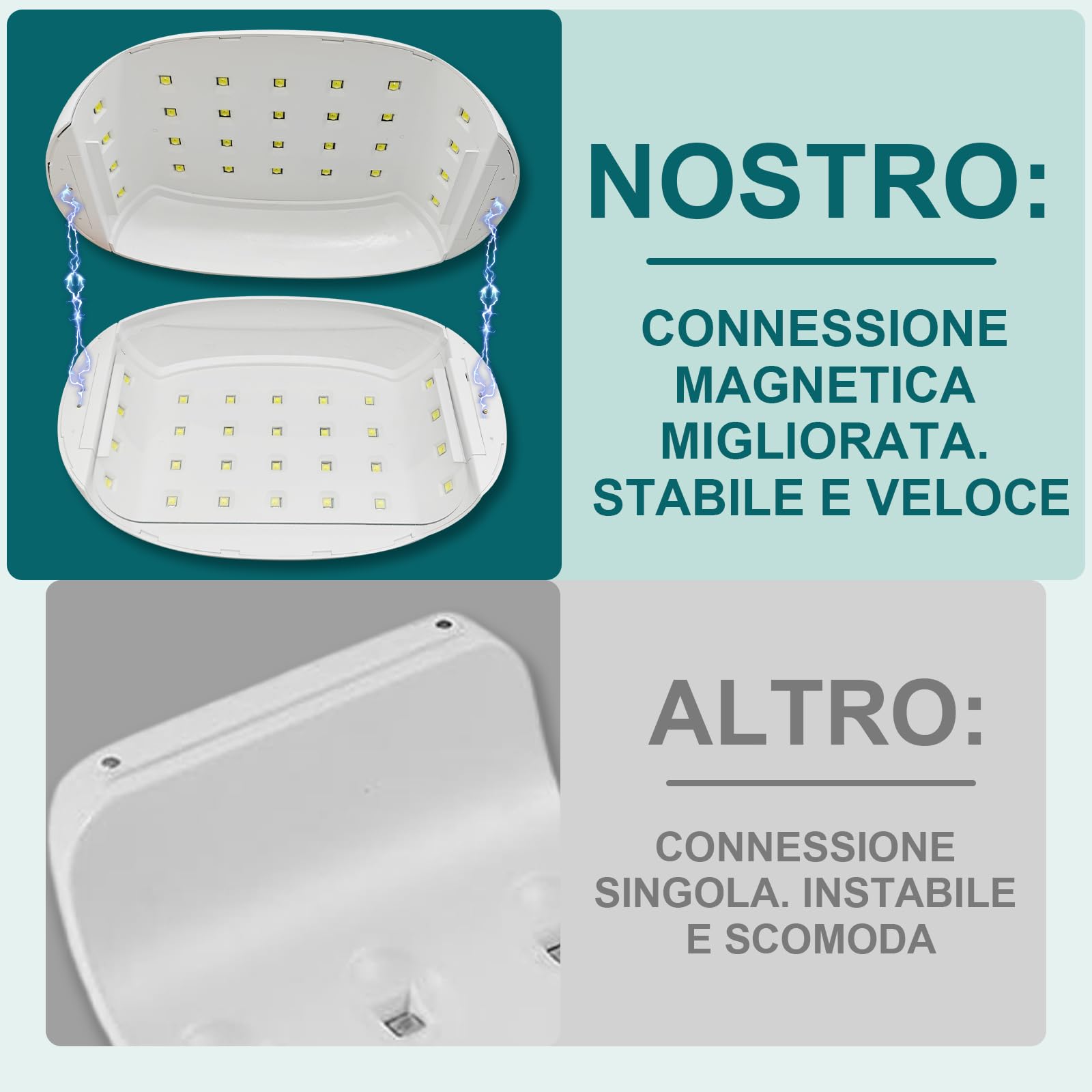 Luce UV in Resina Lampada per Polimerizzazione a Facciale, 60w/Stile 2, 3 Timer, LED, Bianco