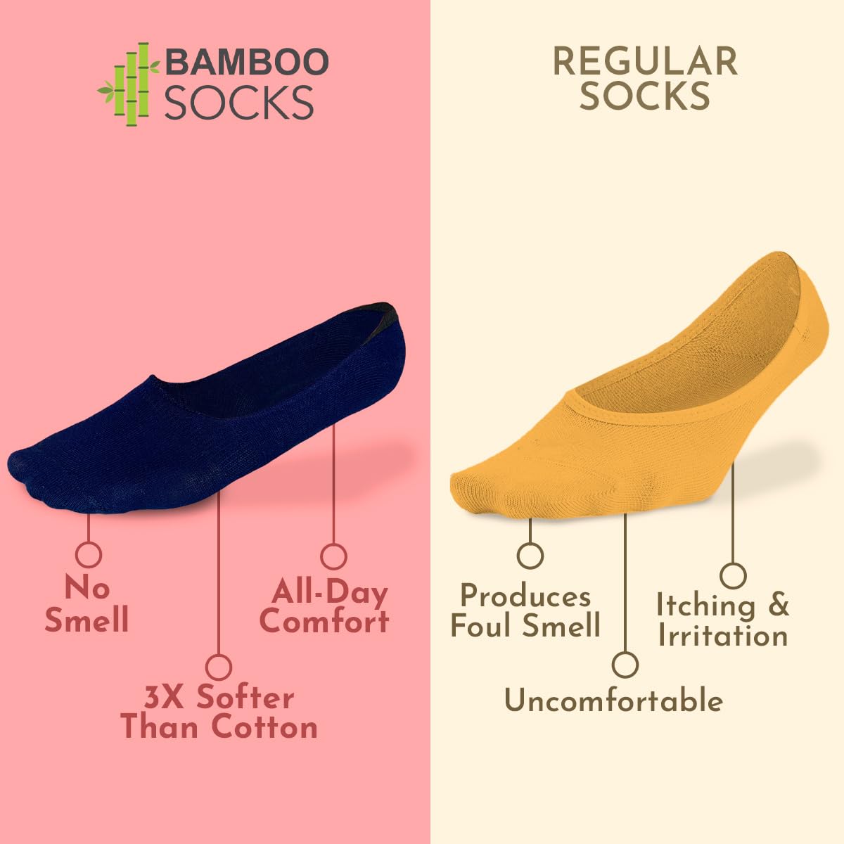 HEELIUM Bamboo No Show Socks for Men | Odour Free & Breathable | 3X Softer Than Cotton Socks | Low Cut Socks | Size (UK 6-10) - Image 2 thumbnail