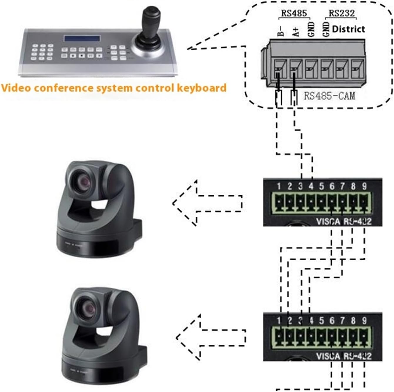 SMC76 Video Conference System Control Keyboard VISCA Protocol Keyboard