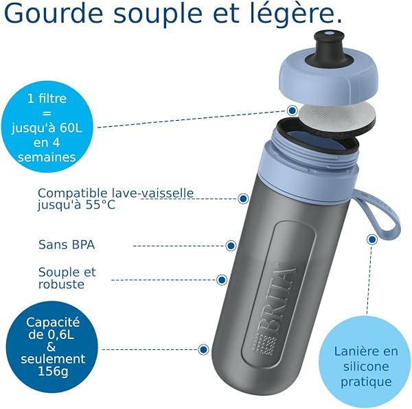 BRITA Bouteille Filtrante Active 0,6L Bleu Foncé Inclus 2 MicroDiscs - 3