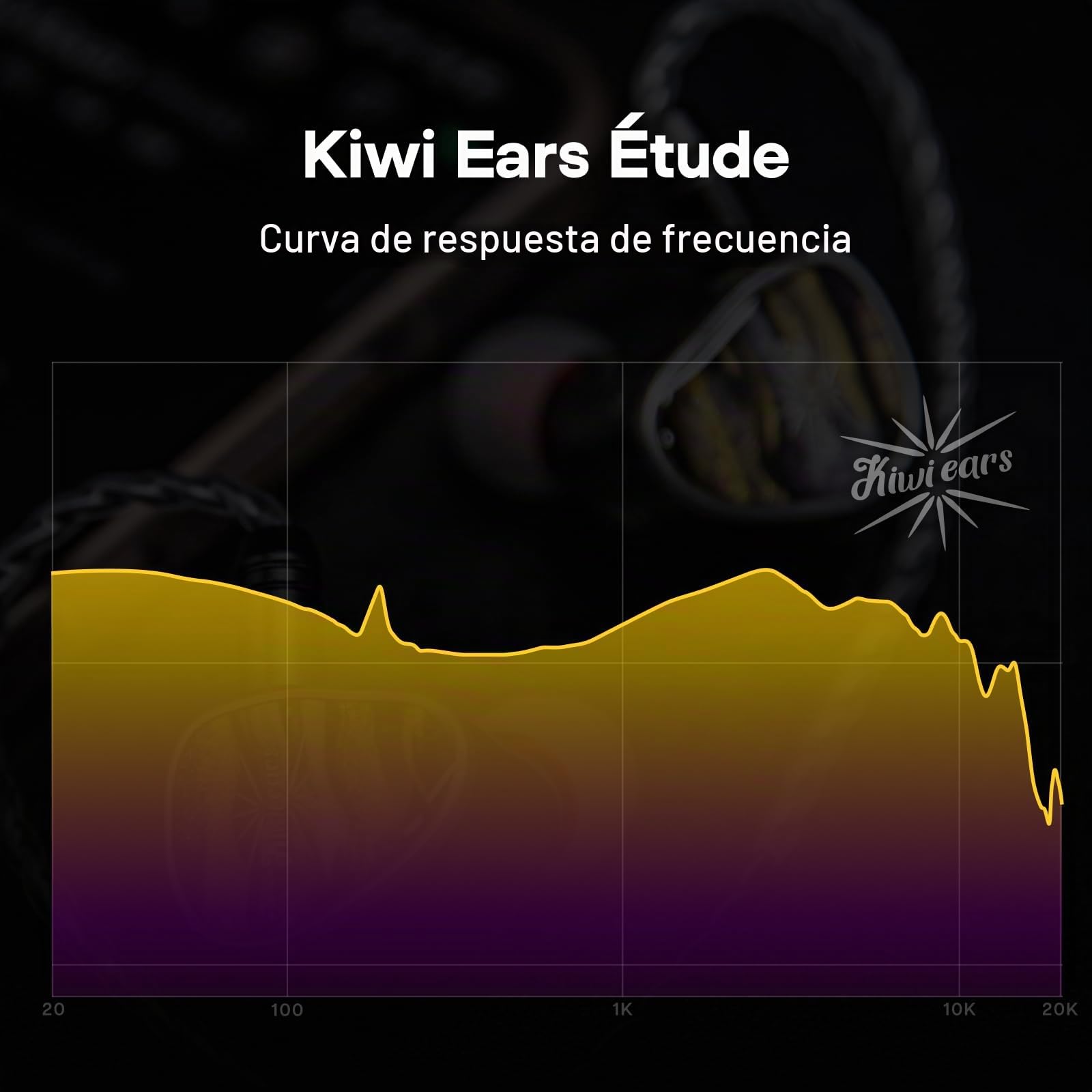 Linsoul Kiwi Ears Étude in Ear Monitor, Auriculares Híbridos IEM 3BA+1DD+1BN, Audífonos para Gaming, Cascos Estéreo HiFi con Cable Desmontable de 2 Pines para Músicos Audiófilos