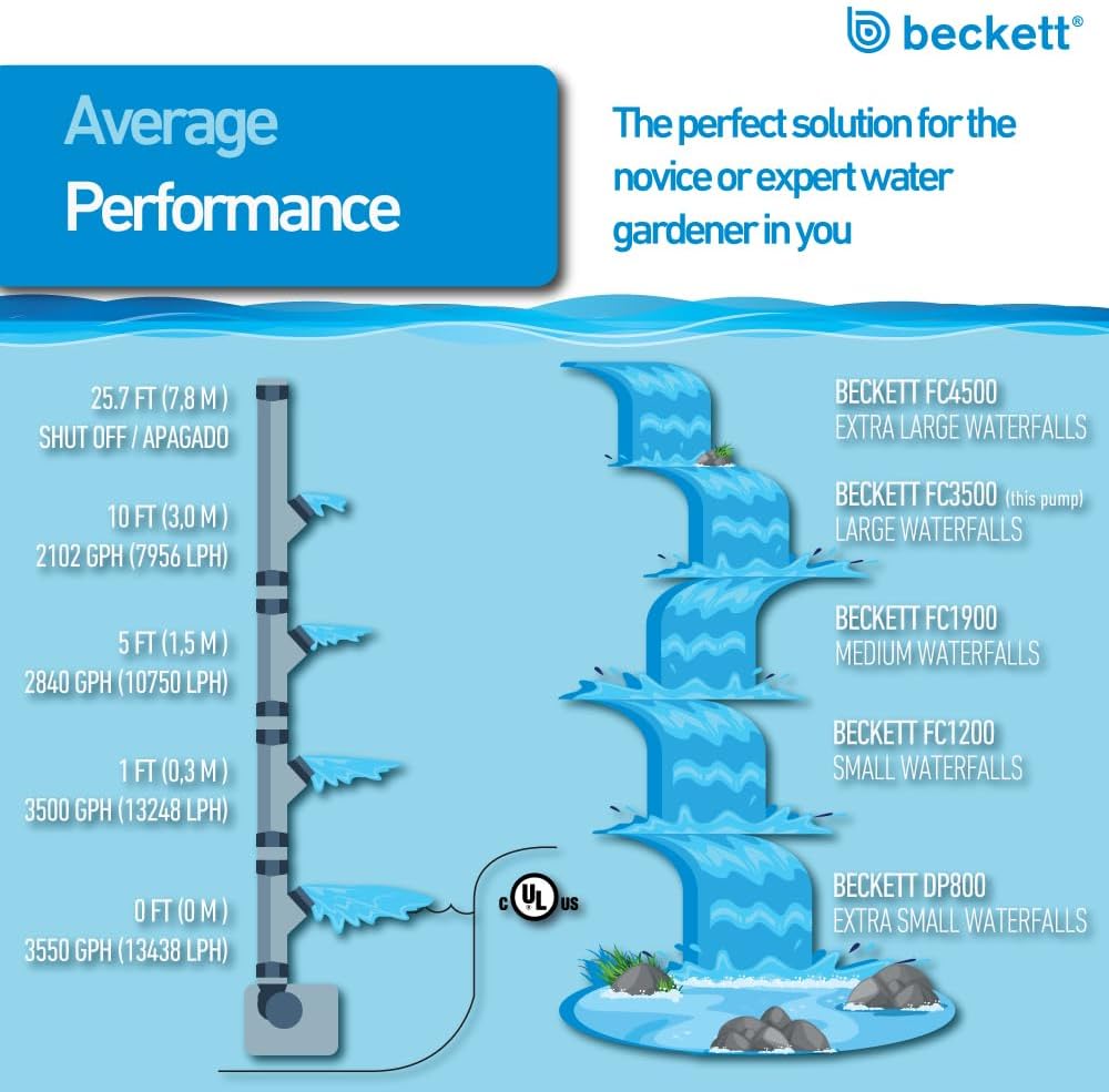 Beckett Water Pump 3550 GPH Submersible Water Pump Auto-Shutoff Pond Pump for Waterfall, Stream, Water Garden 168W 25.7 ft Max Lift