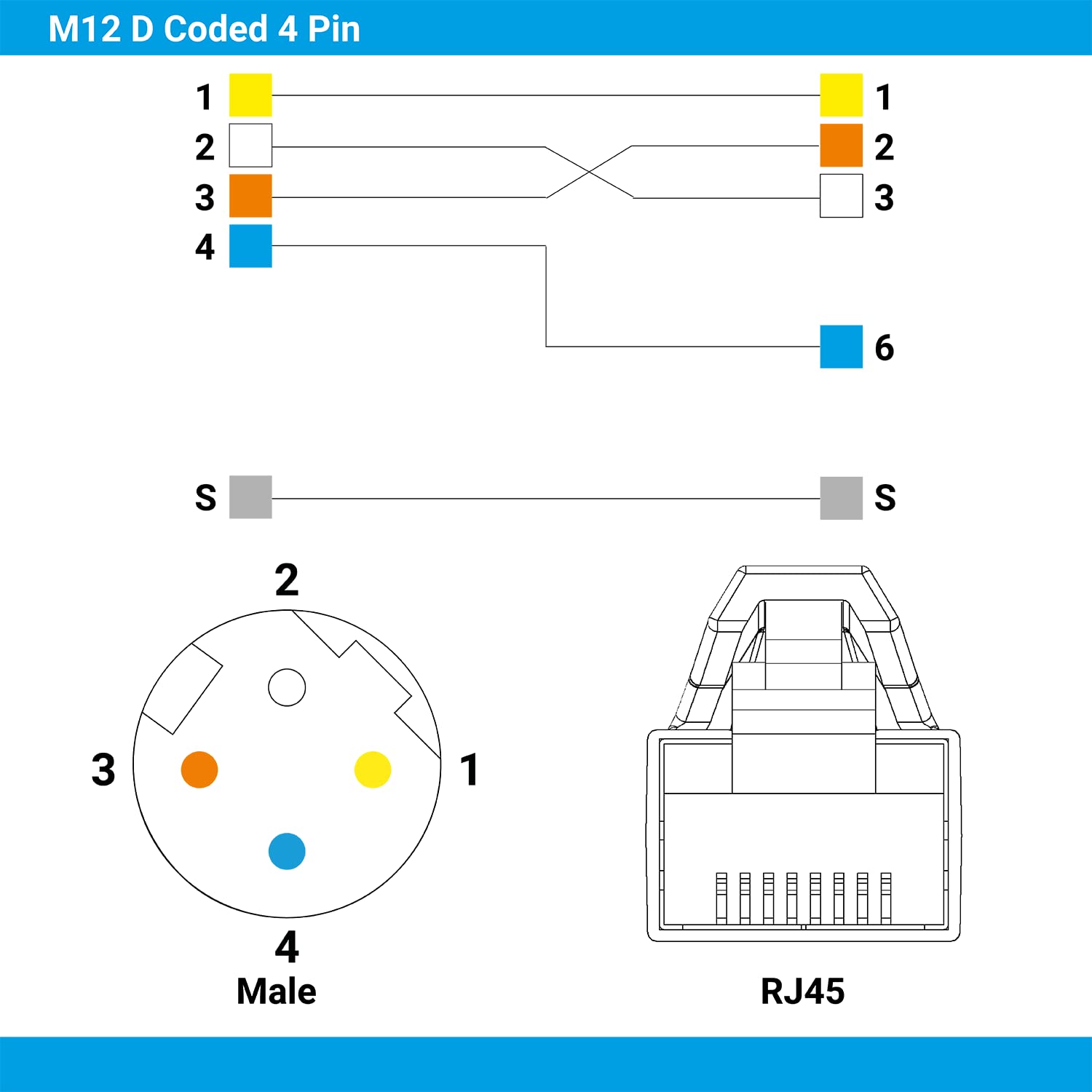 AIXONTEC 10,0 m M12 D-Kodiert PROFINET Patchkabel RJ45 zu M12 4 pin D code Male Männlich Rundsteckverbinder Ethernet Netzwerkkabel Industrie Kamera Grün + Staubschutz
