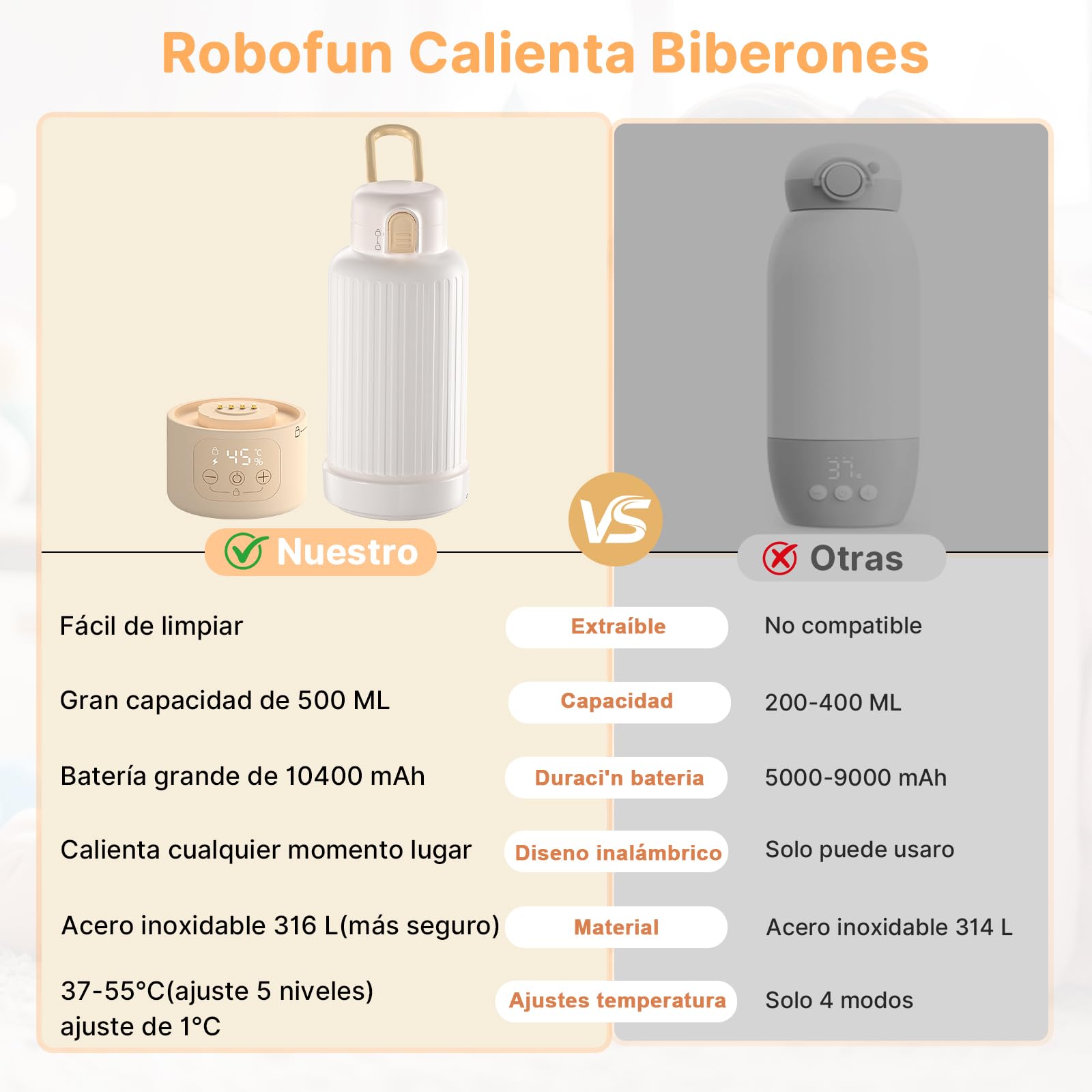 Calienta Biberones Portátil para Viaje, Gran Capacidad de 500 ml Calentador Biberones Portátil para Leche Materna y Agua, Calentamiento Rápido, Batería de Larga Duración