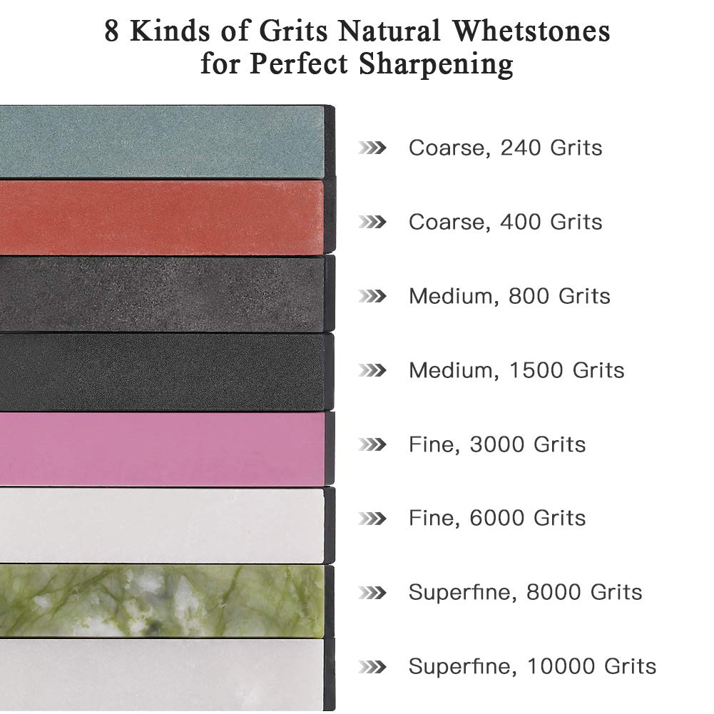 Whetstone Grit Chart: Ultimate Guide To Sharpening 4 Matching tools and blades to grit according to the whetstone grit chart