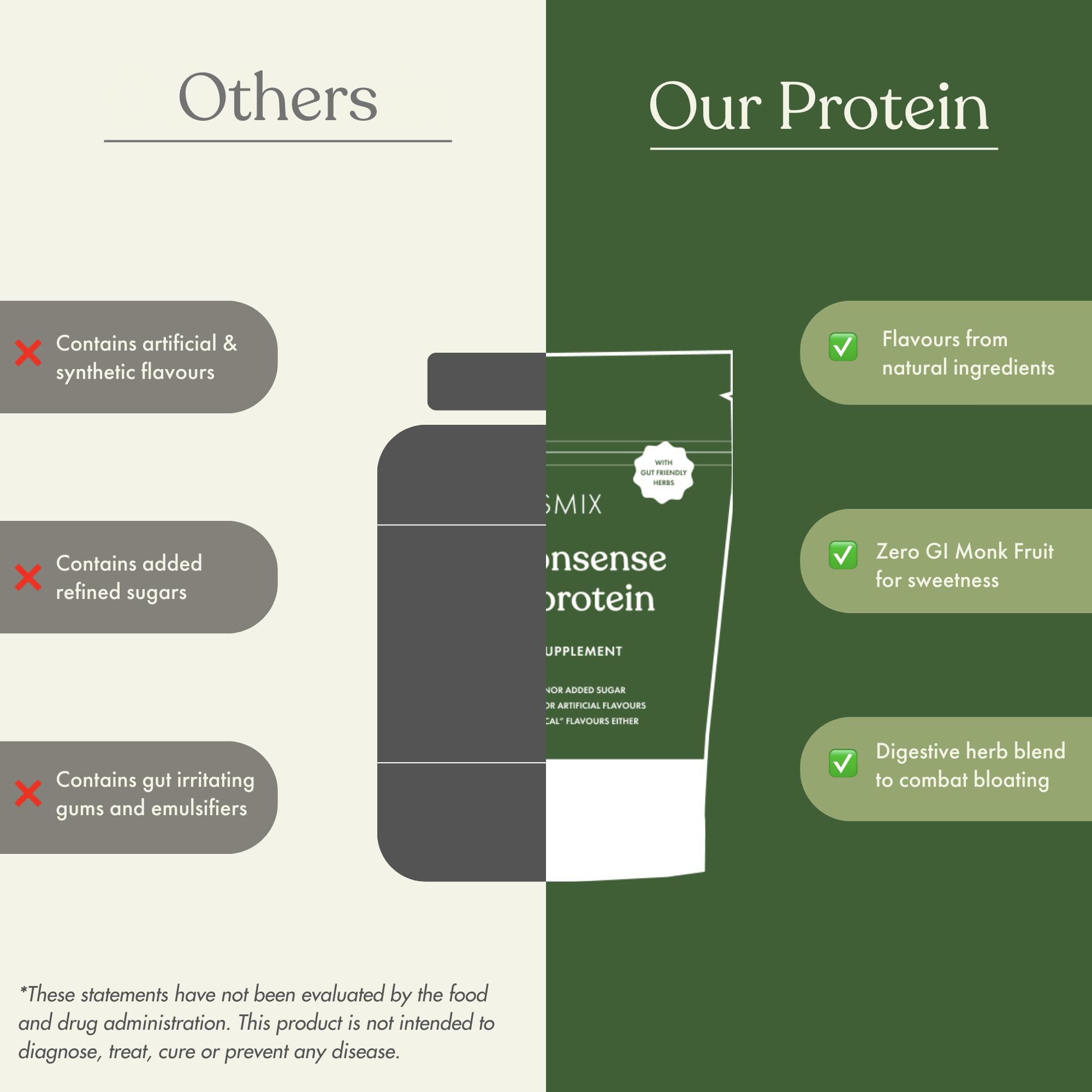 Cosmix No Nonsense Plant Protein | Organic Pea & Brown Rice Isolate | Vegan | 21g Protein/Serving | Easy To Digest | All Essential Amino Acids | No Preservatives | Kerala Vanilla Bean - 500g