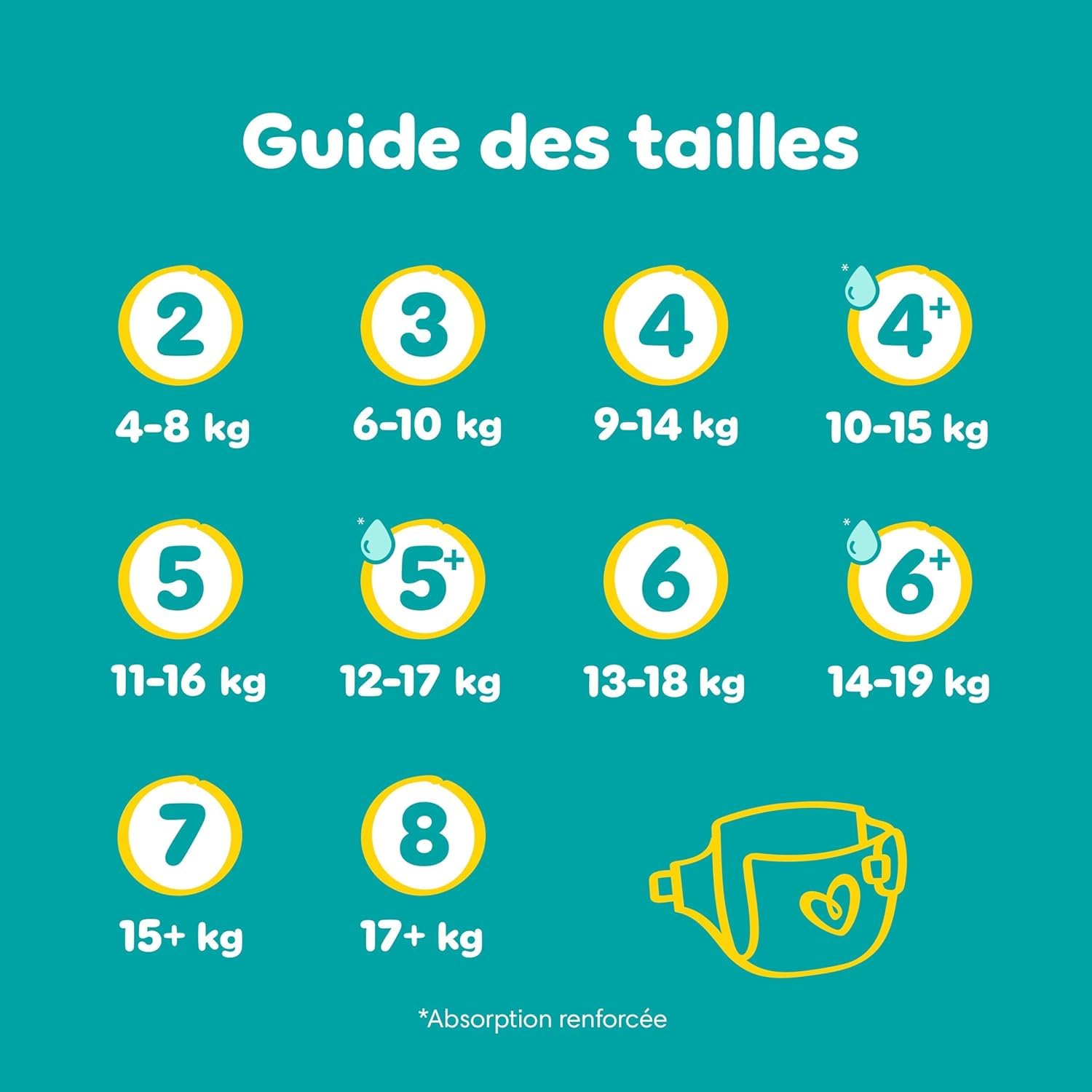 Pampers - Baby Dry - Taille 4 - Mega Pack - 140 pièces - 9/14 KG