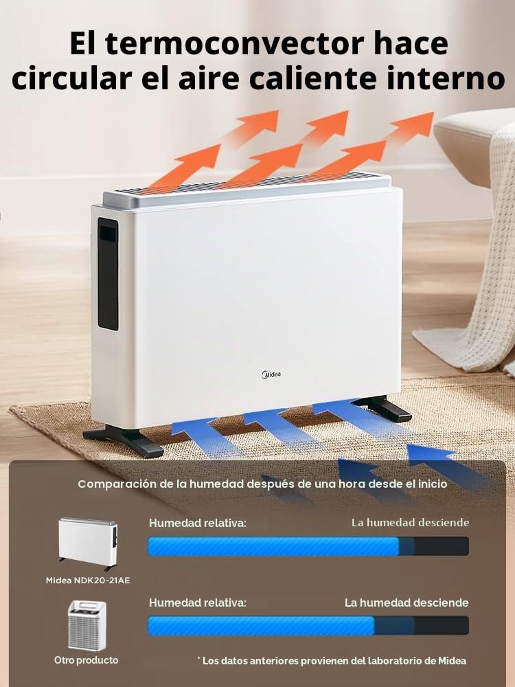 Midea NDK20-21AE Slim Style - Convector térmico de bajo consumo (2000 W, 3 niveles de potencia, función anticongelante silenciosa), color blanco