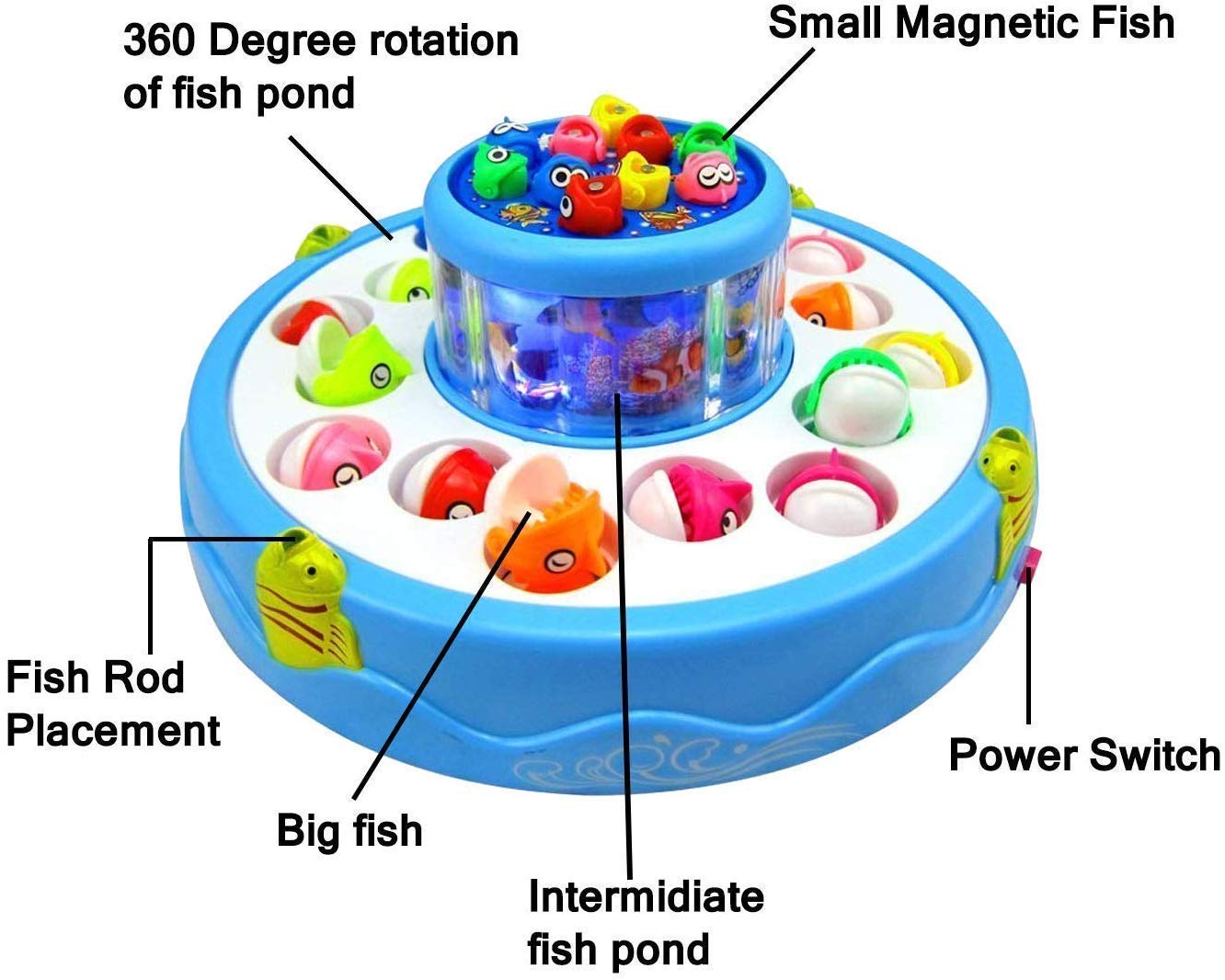KRIREEN Fish Catching Game with 26 Pcs of Fishes, 2 Rotary Fishing Pond and 4 Catching Rods, with Music and Lights - Multi-Color 3