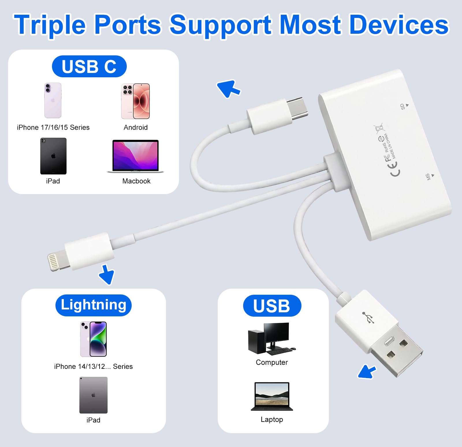 Adaptador Memory Stick Pro Duo, lector de tarjetas de memoria 4 en 1 para tarjetas SD/TF/XD/Memory Stick Pro Duo, lector de tarjetas SD Lightning/USB-A/USB-C para iPhone 17/16/15/14/iPad/Android/PC