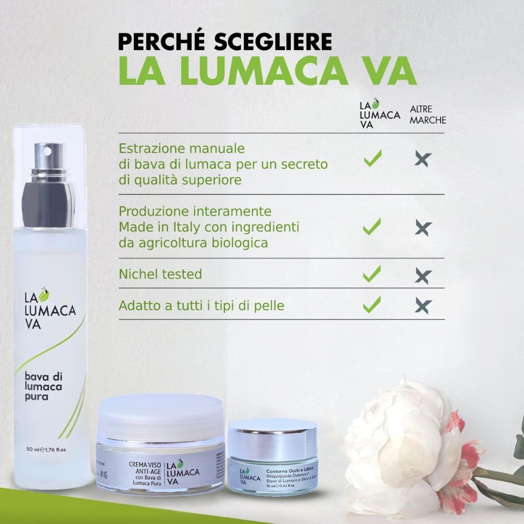 3-in-1-Kit, Gesichtscreme, Anti-Falten-Gesichtscreme, Serum gegen Unvollkommenheiten und Augenkontur mit Schneckenschleim – reine Hyaluronsäure, Geschenkset für Damen und Herren,