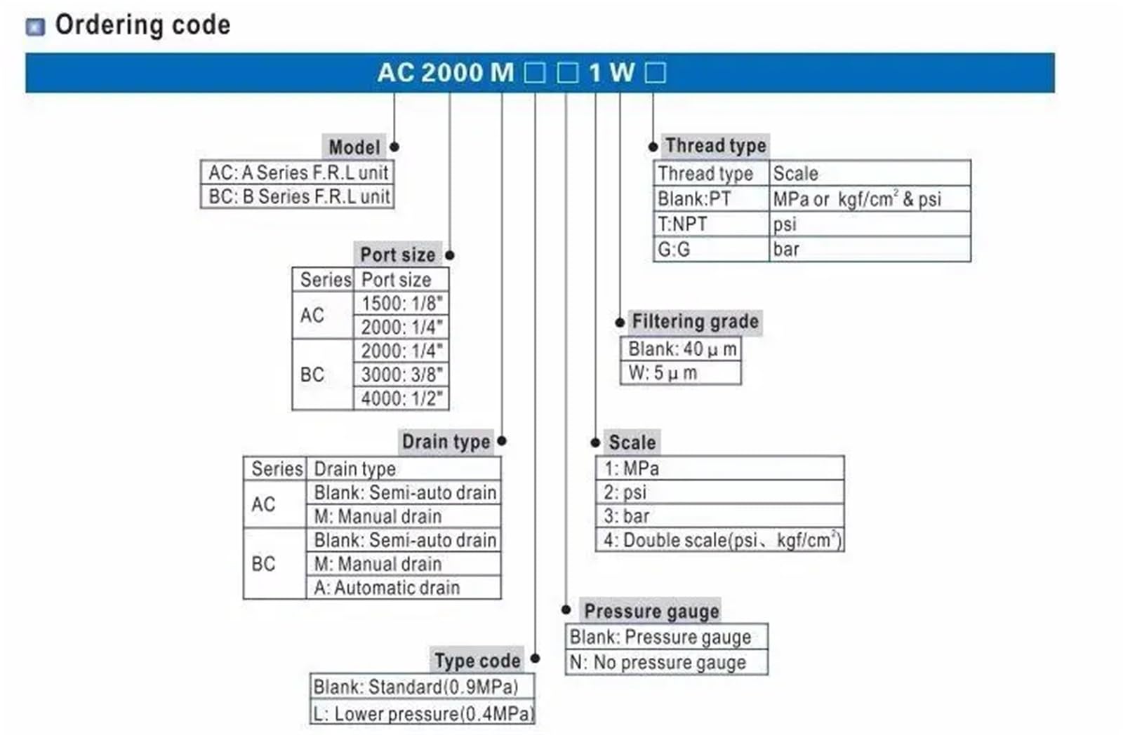 BC4000 1/5.1 cm urządzenie do uzdatniania powietrza pneumatyczna smarownica + filtr + regulator trzy jednostki
