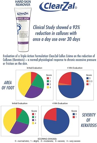 Miniatura 6 de ClearZal Crema de pies para piel dura, ayuda a eliminar callos y maíz mientras deja una piel suave y lisa, fórmula de triple acción hidratante y