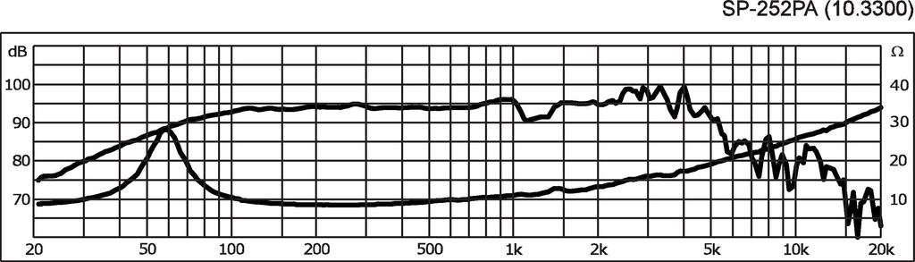 MONACOR SP-252PA Universal-Tiefmitteltöner, kompakter Lautsprecher-Treiber für Tiefmittelton-Anwendungen in smarter Zweiwege-Konstruktion, in Schwarz