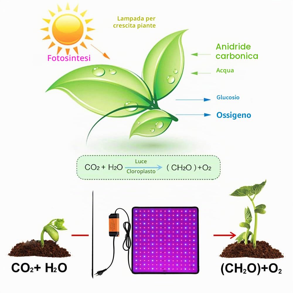 Grow Light - Lampada a LED per piante, 45 W, a spettro completo, con ganci per piante da interno, fiori vegetali (rosso+blu)