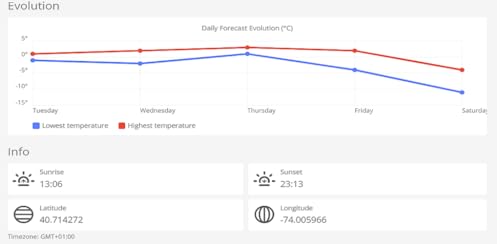 Weather