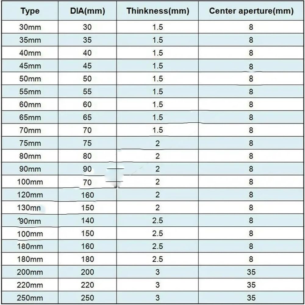 Szkło laboratoryjne Dysk dyspersyjny ze stali nierdzewnej o średnicy od 30 mm do 200 mm do mieszania laboratoryjnego.(160mm)