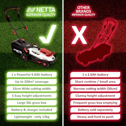 Cordless Lawnmower 20V - Brushless Motor Lawn Mower with 4.0Ah Battery & Charger - 33cm Width, 5 Heights, Mini Lawn Mower for Small Garden - Battery Operated Lawnmower - 30L Box - Image 6