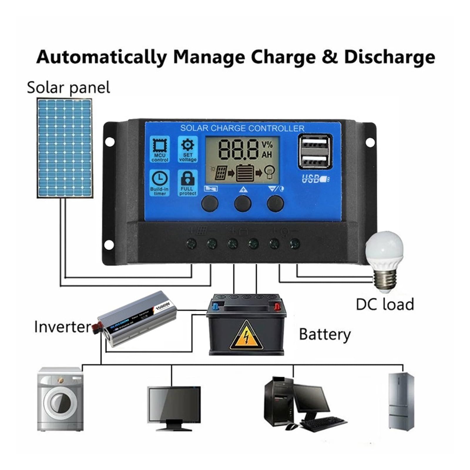 łAdowarka Z Panelem SłOnecznym Elastyczna ładowarka do paneli słonecznych Podwójny port USB z kontrolerem Ogniwa słoneczne Power Bank do telefonu Samochodowy jacht RV(60A controller kit)