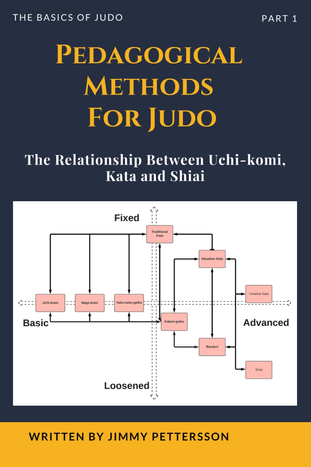 Pedagogical Methods for Judo: The relationship between uchi-komi, kata and shiai (The Basics of Judo)