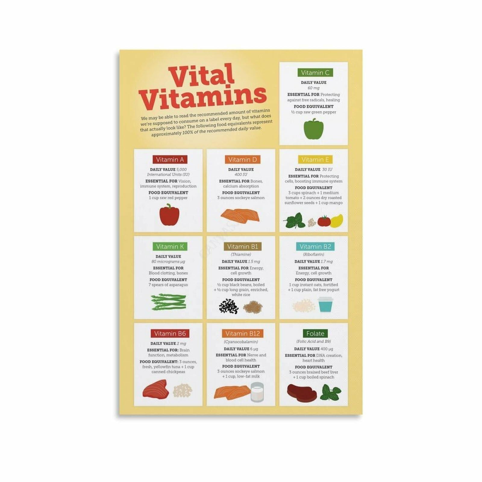 EKFBQBGW Food Sources of Vitamins Poster Canvas Wall-Art Healthy Eating Chart for Kitchen Nutrition Education Decor Unframed,12X18inch(30X45cm)