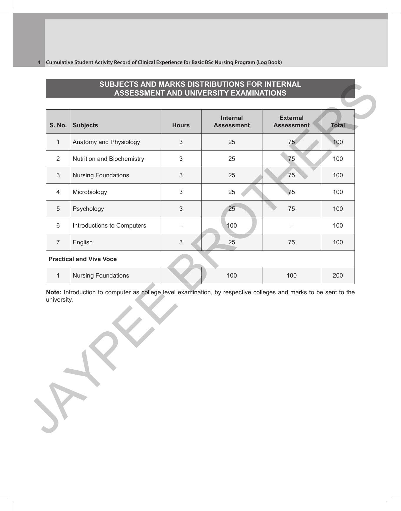 Cumulative Student Activity Record Of Cinical Experience For Basic Bsc Nursing Program(Log Book) 1