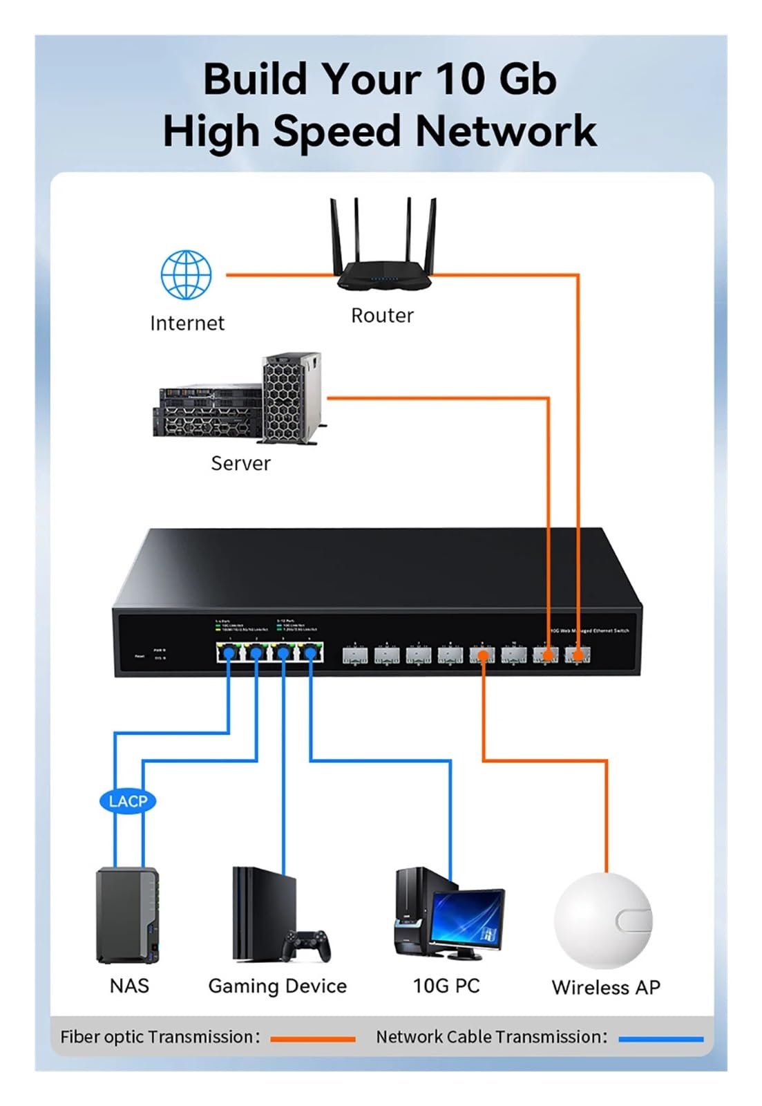 12-portowy przełącznik zarządzalny 10G 10 GB 8 portów S/F-P+ i 4-portowy przełącznik sieciowy RJ45 rozdzielacz sieciowy (adapter E/.U)